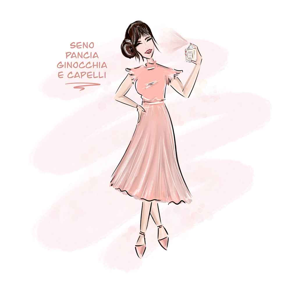 Come e dove una donna può mettere il profumo Come e dove una donna può mettere il profumo